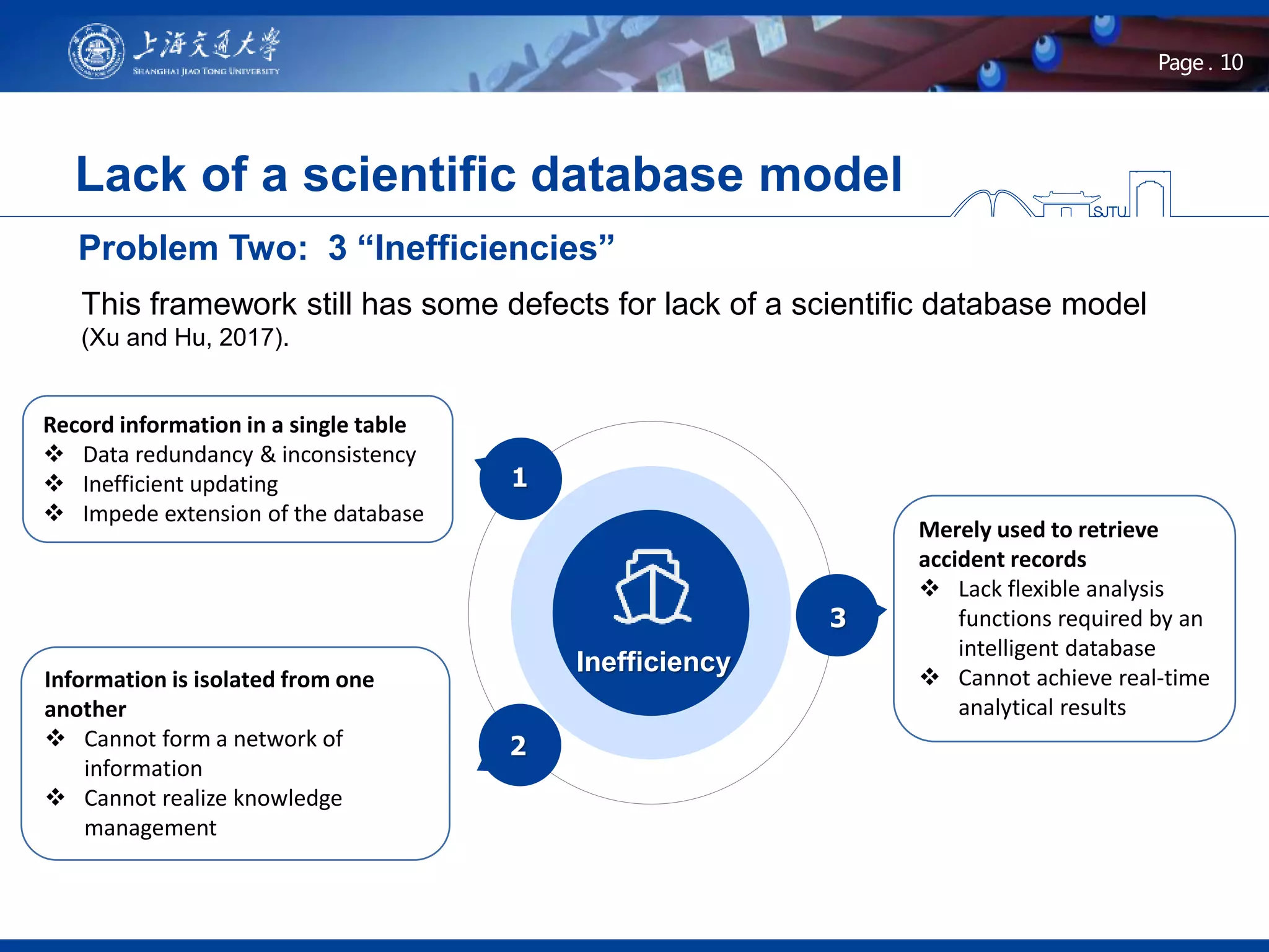 10Page .
Lack of a scientific database model
Problem Two: 3 “Inefficiencies”
Inefficiency
3
1
2
Record information in a single table
 Data redundancy & inconsistency
 Inefficient updating
 Impede extension of the database
Information is isolated from one
another
 Cannot form a network of
information
 Cannot realize knowledge
management
Merely used to retrieve
accident records
 Lack flexible analysis
functions required by an
intelligent database
 Cannot achieve real-time
analytical results
This framework still has some defects for lack of a scientific database model
(Xu and Hu, 2017).
 