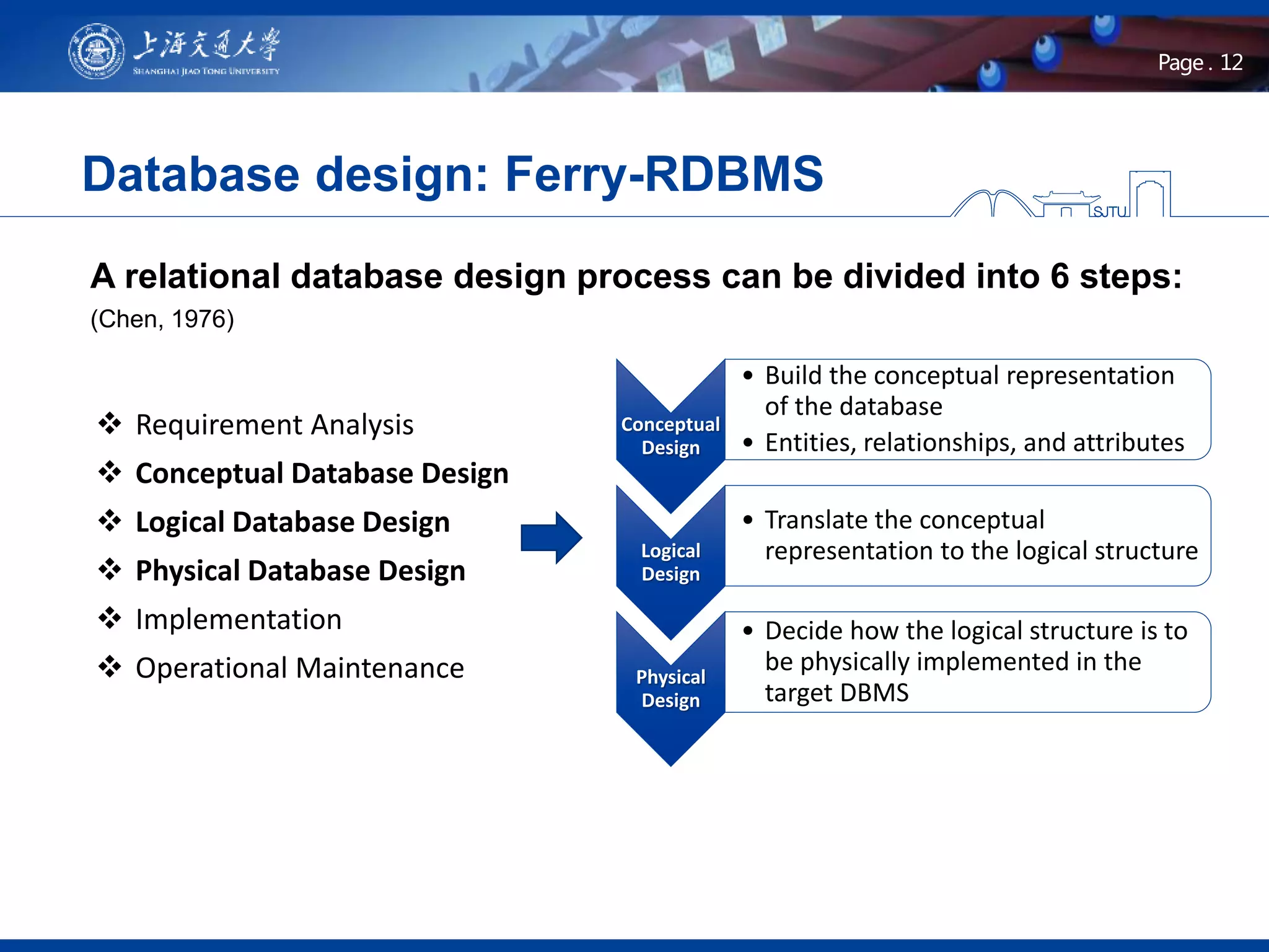 12Page .
Database design: Ferry-RDBMS
A relational database design process can be divided into 6 steps:
(Chen, 1976)
 Requirement Analysis
 Conceptual Database Design
 Logical Database Design
 Physical Database Design
 Implementation
 Operational Maintenance
Conceptual
Design
• Build the conceptual representation
of the database
• Entities, relationships, and attributes
Logical
Design
• Translate the conceptual
representation to the logical structure
Physical
Design
• Decide how the logical structure is to
be physically implemented in the
target DBMS
 