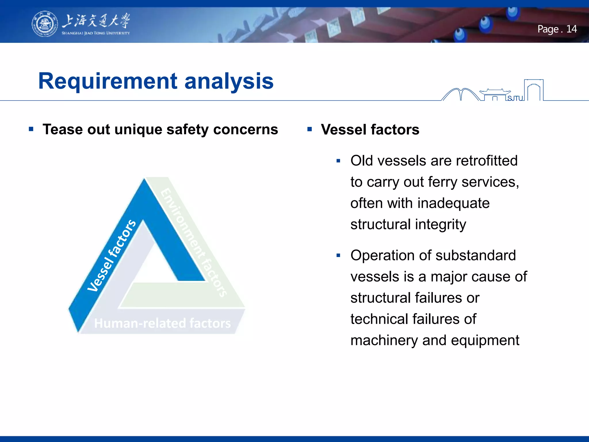 14Page .
Requirement analysis
 Tease out unique safety concerns  Vessel factors
▪ Old vessels are retrofitted
to carry out ferry services,
often with inadequate
structural integrity
▪ Operation of substandard
vessels is a major cause of
structural failures or
technical failures of
machinery and equipment
Human-related factors
 