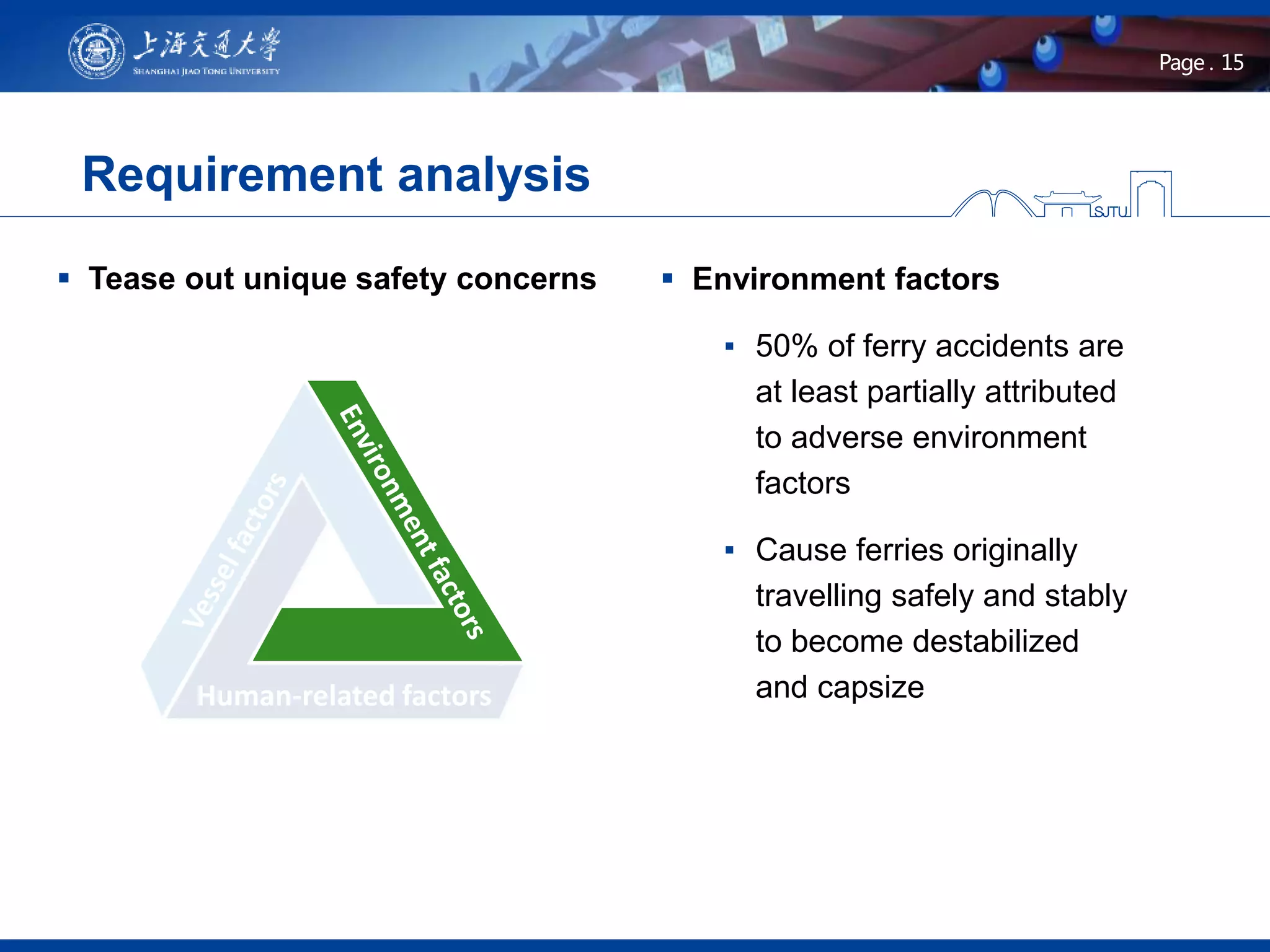 15Page .
Requirement analysis
 Tease out unique safety concerns
Human-related factors
 Environment factors
▪ 50% of ferry accidents are
at least partially attributed
to adverse environment
factors
▪ Cause ferries originally
travelling safely and stably
to become destabilized
and capsize
 