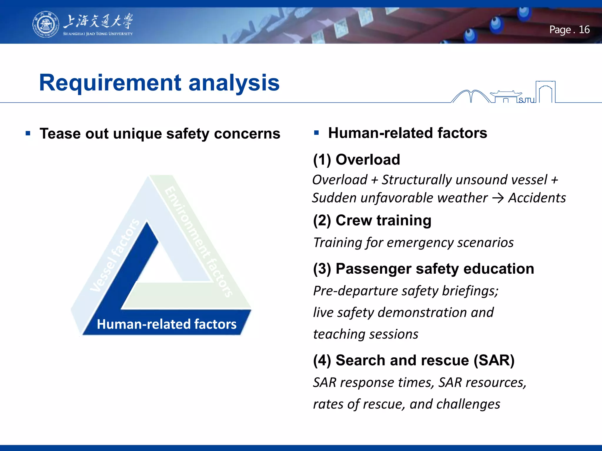 16Page .
Requirement analysis
 Tease out unique safety concerns  Human-related factors
(1) Overload
(2) Crew training
Training for emergency scenarios
(3) Passenger safety education
Pre-departure safety briefings;
live safety demonstration and
teaching sessions
(4) Search and rescue (SAR)
SAR response times, SAR resources,
rates of rescue, and challenges
Human-related factors
Overload + Structurally unsound vessel +
Sudden unfavorable weather → Accidents
 