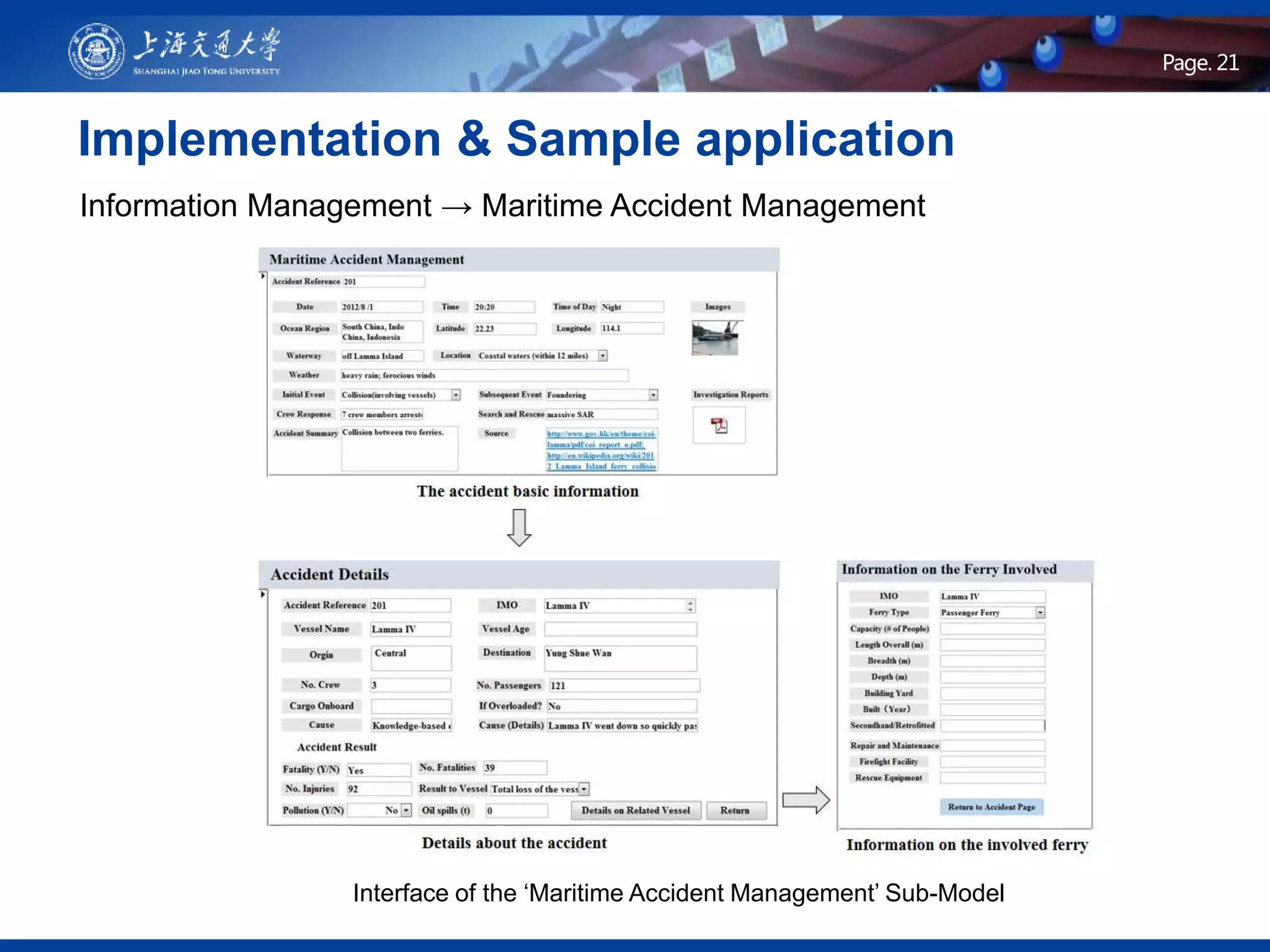 Page .Page. 21
Implementation & Sample application
Interface of the ‘Maritime Accident Management’ Sub-Model
Information Management → Maritime Accident Management
 