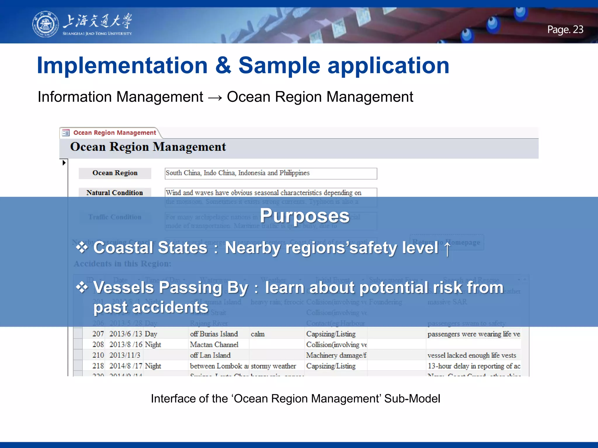Page .Page. 23
Implementation & Sample application
Interface of the ‘Ocean Region Management’ Sub-Model
Information Management → Ocean Region Management
Purposes
 Coastal States：Nearby regions’safety level ↑
 Vessels Passing By：learn about potential risk from
past accidents
 