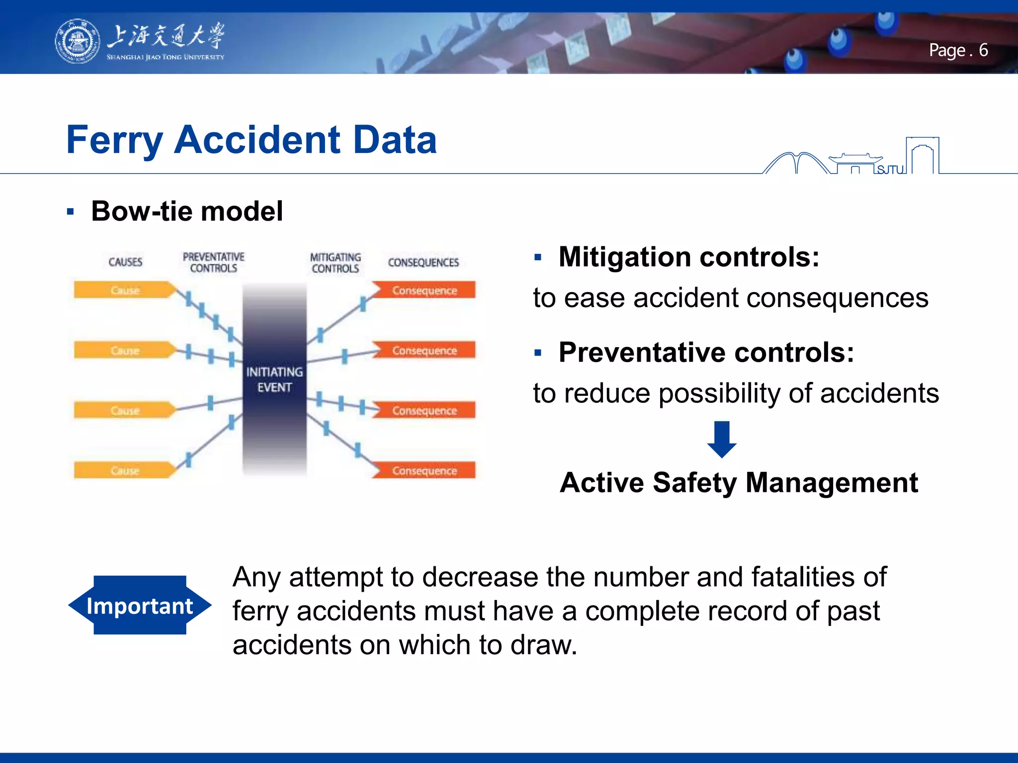 6Page .
▪ Bow-tie model
Ferry Accident Data
▪ Mitigation controls:
to ease accident consequences
▪ Preventative controls:
to reduce possibility of accidents
Active Safety Management
Important
Any attempt to decrease the number and fatalities of
ferry accidents must have a complete record of past
accidents on which to draw.
 