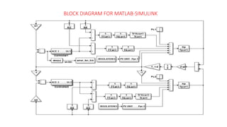 BLOCK DIAGRAM FOR MATLAB-SIMULINK
 