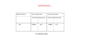 CONTINUED….
Design controllers Area 1 Load increase
Overshoots Settling time(s)
Area 2 Load increase
Overshoots Settling time(s)
PID -0.0044 16.1 -0.0081 11.3
The obtained results.
 