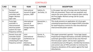 CONTINUED
S.NO TITLE YEAR AUTHOR DESCRPTION
3. Tuning of
fractional pid
controllers with
Ziegler–Nichols-
type rules
International
Jouranl of signal
process, 2007
Valério, D.,
da Costa, J.S.
In this paper two sets of tuning rules for fractional
PIDs are presented. These rules are quadratic and
require the same plant time–response data used by
the first Ziegler–Nichols tuning rule for (usual,
integer) PIDs.
4. Fuzzy logic
controller in
interconnected
electrical power
systems for load-
frequency control.
International
Journal of
Electric Power
Energy System,
2005
Kocaarslan, I.,
Çam, E.
This study presents an application of a fuzzy gain
scheduled proportional and integral (FGPI) controller
for load-frequency control of a two-area electrical
interconnected power system.
5. Genetic fuzzy pid
controller based
on adaptive gain
scheduling for load
frequency control
Joint
International
Conference on
Power
Electronics
(PEDES) , 2010
Kumar, A.,
Chanana, S
This paper presented a genetic - fuzzy logic based
Proportional-Integral-Derivative controller (GFPID) for
automatic generation control of two area thermal-
thermal power system. GA has been applied to
simultaneously tune PID gains, membership functions
and control rules of FPID controller to minimize the
frequency deviations of the system against the load
disturbances.
 