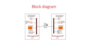 Block diagram
 