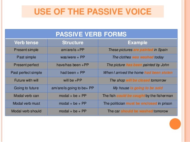 Глагол make в пассивном залоге. Модальные глаголы в английском в Passive. Passive Voice в английском modal verbs. Passive Voice в английском Модальные глаголы. Пассив Войс в английском языке Модальные глаголы.