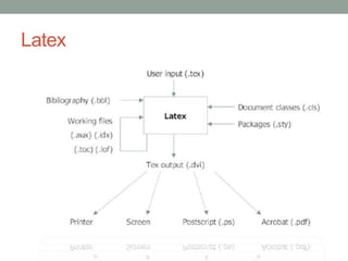 Latex
 