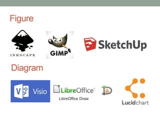 Figure
LibreOffice Draw
Diagram
 