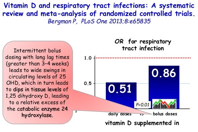 Use Of Vitamin D In Non Bone Diseases