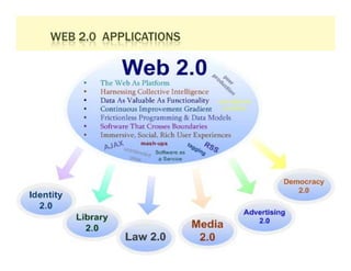 WEB 2.0 APPLICATIONS




                       9
 