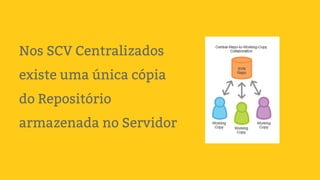 Nos SCV Centralizados
existe uma única cópia
do Repositório
armazenada no Servidor
 