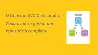O Git é um SVC Distribuído.
Cada usuário possui um
repositório completo.
 