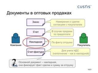 Счет-фактура
Накладная
Счет
Заказ
Документы в оптовых продажах
Намерения о сделке
согласуем с покупателем
В случае продажи
по предоплате
По факту отгрузки
Для учета НДС
(наполнение – как в накладной)
Основной документ – накладная,
она фиксирует факт сделки и сумму за отгрузку
10/21
Компания Покупатель
 