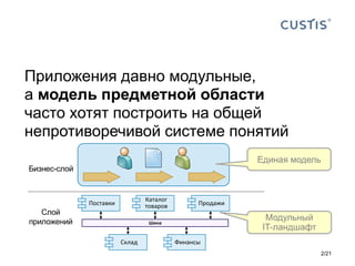 Приложения давно модульные,
а модель предметной области
часто хотят построить на общей
непротиворечивой системе понятий
Шина
Поставки
Каталог
товаров Продажи
Склад Финансы
2/21
Бизнес-слой
Слой
приложений Модульный
IT-ландшафт
Единая модель
 