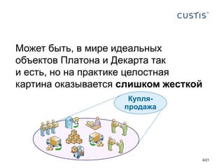 Может быть, в мире идеальных
объектов Платона и Декарта так
и есть, но на практике целостная
картина оказывается слишком жесткой
4/21
Купля-
продажа
 