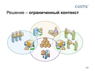 Решение – ограниченный контекст
6/21
 