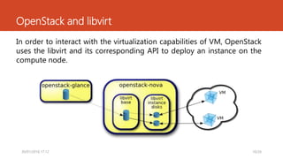 OpenStack and libvirt
In order to interact with the virtualization capabilities of VM, OpenStack
uses the libvirt and its corresponding API to deploy an instance on the
compute node.
10/2430/01/2016 17.12
 
