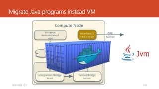 Migrate Java programs instead VM
7/2430/01/2016 17.12
 