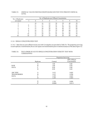 95
TABLE 23. CRITICAL VALUES FOR WILCOXON'S RANK SUM TEST FIVE PERCENT CRITICAL
LEVEL
No. of Replicates
in Control
No. of Replicates per Effluent Concentration
3 4 5 6 7 8 9 10
3 10 16 23 30 39 49 59
4 6 11 17 24 32 41 51 62
5 7 12 19 26 34 44 54 66
6 8 13 20 28 36 46 57 69
7 8 14 21 29 39 49 60 72
8 9 15 23 31 41 51 63 72
9 10 16 24 33 43 54 66 79
10 10 17 26 35 45 56 69 82
11.3.6 SINGLE CONCENTRATION TEST
11.3.6.1 Data from an acute effluent toxicity test with Ceriodaphnia are provided in Table 24. The proportion surviving
in each replicate is transformed by the arc sine square root transformation prior to statistical analysis of the data (Figure 12).
TABLE 24. DATA FROM AN ACUTE SINGLE-CONCENTRATION TOXICITY TEST WITH
CERIODAPHNIA
Proportion Surviving
Replicate Control
100% Effluent
Concentration
A 1.00 0.40
RAW B 1.00 0.30
DATA C 0.90 0.40
D 0.90 0.20
ARC SINE A 1.412 0.685
TRANSFORMED B 1.412 0.580
DATA C 1.249 0.685
D 1.249 0.464
1.330 0.604¯X
S2
0.0088 0.0111
 