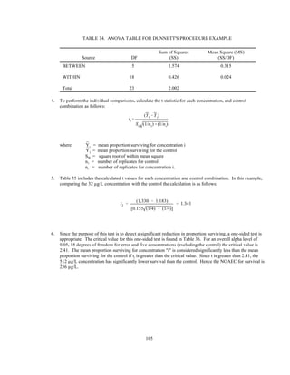 105
ti '
(Y1 &Yi)
Sw (1/n1)%(1/ni)
t2 '
(1.330 & 1.183)
[0.155 (1/4) % (1/4)]
' 1.341
TABLE 34. ANOVA TABLE FOR DUNNETT'S PROCEDURE EXAMPLE
Source DF
Sum of Squares
(SS)
Mean Square (MS)
(SS/DF)
BETWEEN 5 1.574 0.315
WITHIN 18 0.426 0.024
Total 23 2.002
4. To perform the individual comparisons, calculate the t statistic for each concentration, and control
combination as follows:
where: = mean proportion surviving for concentration i¯Yi
= mean proportion surviving for the control¯Y1
SW = square root of within mean square
n1 = number of replicates for control
ni = number of replicates for concentration i.
5. Table 35 includes the calculated t values for each concentration and control combination. In this example,
comparing the 32 µg/L concentration with the control the calculation is as follows:
6. Since the purpose of this test is to detect a significant reduction in proportion surviving, a one-sided test is
appropriate. The critical value for this one-sided test is found in Table 36. For an overall alpha level of
0.05, 18 degrees of freedom for error and five concentrations (excluding the control) the critical value is
2.41. The mean proportion surviving for concentration "i" is considered significantly less than the mean
proportion surviving for the control if ti is greater than the critical value. Since t is greater than 2.41, the
512 µg/L concentration has significantly lower survival than the control. Hence the NOAEC for survival is
256 µg/L.
 