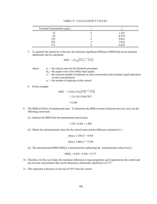106
TABLE 35. CALCULATED T VALUES
Toxicant Concentration (µg/L) i ti
32 2 1.341
64 3 -0.374
128 4 0.693
256 5 2.016
512 6 6.624
7. To quantify the sensitivity of the test, the minimum significant difference (MSD) that can be detected
statistically may be calculated.
MSD ' d Sw (1/n1) % (1/n)
where: d = the critical value for the Dunnett's procedure
SW = the square root of the within mean square
n = the common number of replicates at each concentration (this assumes equal replication
at each concentration)
ni = the number of replicates in the control.
8. In this example:
MSD ' 2.41(0.155) (1/4) % (1/4)
= 2.41 (0.155)(0.707)
= 0.264
9. The MSD (0.264) is in transformed units. To determine the MSD in terms of percent survival, carry out the
following conversion.
(1) Subtract the MSD from the transformed control mean.
1.330 - 0.264 = 1.066
(2) Obtain the untransformed values for the control mean and the difference calculated in 1.
[Sine ( 1.330) ]2
= 0.943
[Sine ( 1.066) ]2
= 0.766
(3) The untransformed MSD (MSDu) is determined by subtracting the untransformed values from 2.
MSDu = 0.943 - 0.766 = 0.177
10. Therefore, for this set of data, the minimum difference in mean proportion surviving between the control and
any toxicant concentration that can be detected as statistically significant is 0.177.
11. This represents a decrease in survival of 19% from the control.
 
