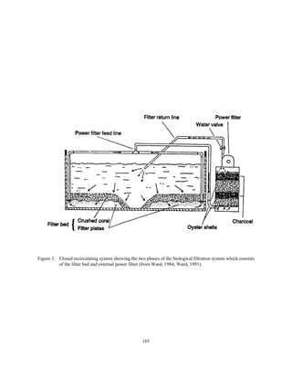 165
Figure 3. Closed recirculating system showing the two phases of the biological filtration system which consists
of the filter bed and external power filter (from Ward, 1984; Ward, 1991).
 