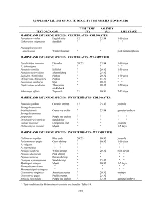 239
SUPPLEMENTAL LIST OF ACUTE TOXICITY TEST SPECIES (CONTINUED)
TEST ORGANISM
TEST TEMP
(EC)
SALINITY
(‰) LIFE STAGE
MARINE AND ESTUARINE SPECIES: VERTEBRATES - COLDWATER
Parophrys vetulus English sole 12 32-34 1-90 days
Citharichys sitigmaeus Sanddab " " " "
Pseudopleuronectes
americanus Winter flounder " " post metamorphosis
MARINE AND ESTUARINE SPECIES: VERTEBRATES - WARMWATER
Paralichthys dentatus Flounder 20,25 32-34 1-90 days
P. lethostigma " " " " "
Fundulus simillis Killifish " 20-32 1-30 days
Fundulus heteroclitus Mummichog " 25-32 " "
Lagodon rhomboides Pinfish " 20-32 1-90 days
Orthipristis chrysoptera Pigfish " 15-30 " "
Leostomus xanthurus Spot " 10-30 " "
Gasterosteus aculeatus Threespine
stickleback
" 20-32 1-30 days
Atherinops affinis Topsmelt 21 10-30 7-15 days
MARINE AND ESTUARINE SPECIES: INVERTEBRATES - COLDWATER
Pandalus jordani Oceanic shrimp 12 25-32 juvenile
Strongylocentrotus
droebachiensis Green sea urchin " 32-34 gametes/embryo
Strongylocentrotus
purpuratus Purple sea urchin " " " "
Dendraster excentricus Sand dollar " " " "
Cancer magister Dungeness crab " " juvenile
Holmesimysis costata2
Mysid " " 1-5 days
MARINE AND ESTUARINE SPECIES: INVERTEBRATES - WARMWATER
Callinectes sapidus Blue crab 20,25 10-30 juvenile
Palaemonetes pugio Grass shrimp " 10-32 1-10 days
P. vulgaris " " " " " "
P. intermedius " " " " " "
Penaeus setiferus White shrimp " 20-32 post-larval
Penaeus duorarum Pink shrimp " " " "
Penaeus aztecus Brown shrimp " " " "
Crangon septemspinosa Sand shrimp " 25-32 " "
Mysidopsis almyra Mysid " 10-32 1-5 days
Neomysis americana " " " " "
Metamysidopsis elongata " " " " "
Crassostrea virginica American oyster " 20-32 embryo
Crassostrea gigas Pacific oyster " 25-32 "
Arbacia punctulata Purple sea urchin " 32-34 gametes/embryo
2
Test conditions for Holmesimysis costata are found in Table 19.
 