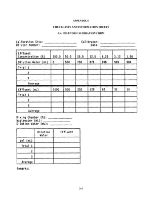 265
APPENDIX E
CHECK LISTS AND INFORMATION SHEETS
E.4. DILUTOR CALIBRATION FORM
 