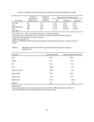 34
TABLE 8. PREPARATION OF SYNTHETIC FRESHWATER USING MINERAL WATER1
Water Type
Volume of
Mineral Water
Added (mL/L)2
Proportion
of Mineral
Water (%)
Approximate Final Water Quality
pH3
Hardness4
Alkalinity4
Very Soft 50 2.5 7.2-8.1 10-13 10-13
Soft 100 10.0 7.9-8.3 40-48 30-35
Moderately Hard 200 20.0 7.9-8.3 80-100 57-64
Hard 400 40.0 7.9-8.3 160-180 110-120
Very Hard5
--- --- --- --- ---
1
From Mount et al., 1987; data provided by Philip Lewis, EMSL-Cincinnati.
2
Add mineral water to MILLI-Q®
water or equivalent to prepare DMW (Diluted Mineral Water).
3
Approximate equilibrium pH after 24 h of aeration.
4
Expressed as mg CaCO3/L.
5
Dilutions of PERRIER®
Water form a precipitate when concentrations equivalent to "very hard water" are
aerated.
TABLE 9. PREPARATION OF SYNTHETIC SEAWATER USING REAGENT GRADE
CHEMICALS1,2,3
Compound Concentration (g/L) Amount (g) Required for 20 L
NaCl 21.03 420.6
Na2SO4 3.52 70.4
Kcl 0.61 12.2
Kbr 0.088 1.76
Na2B4O7C10 H2O 0.034 0.68
MgCl2C6 H2O 9.50 190.0
CaCl2C2 H2O 1.32 26.4
SrCl2C6 H2O 0.02 0.400
NaHCO3 0.17 3.40
1
Modified GP2.
2
The constituent salts and concentrations were taken from USEPA, 1990b. The salinity is 30.89 G/L.
3
GP2 can be diluted with deionized (DI) water to the desired test salinity.
 