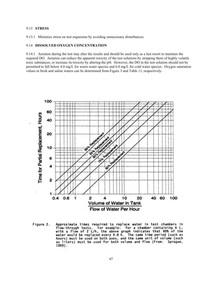 47
9.13 STRESS
9.13.1 Minimize stress on test organisms by avoiding unnecessary disturbances.
9.14 DISSOLVED OXYGEN CONCENTRATION
9.14.1 Aeration during the test may alter the results and should be used only as a last resort to maintain the
required DO. Aeration can reduce the apparent toxicity of the test solutions by stripping them of highly volatile
toxic substances, or increase its toxicity by altering the pH. However, the DO in the test solution should not be
permitted to fall below 4.0 mg/L for warm water species and 6.0 mg/L for cold water species. Oxygen saturation
values in fresh and saline waters can be determined from Figure 3 and Table 11, respectively.
 
