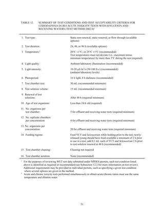 51
TABLE 12. SUMMARY OF TEST CONDITIONS AND TEST ACCEPTABILITY CRITERIA FOR
CERIODAPHNIA DUBIA ACUTE TOXICITY TESTS WITH EFFLUENTS AND
RECEIVING WATERS (TEST METHOD 2002.0)1
1. Test type: Static non-renewal, static-renewal, or flow-through (available
options)
2. Test duration: 24, 48, or 96 h (available options)
3. Temperature:2
20°C ±1°C; or 25°C ±1°C (recommended)
Test temperatures must not deviate (i.e., maximum minus
minimum temperature) by more than 3°C during the test (required)
4. Light quality: Ambient laboratory illumination (recommended)
5. Light intensity: 10-20 µE/m2
/s (50-100 ft-c) (recommended)
(ambient laboratory levels)
6. Photoperiod: 16 h light, 8 h darkness (recommended)
7. Test chamber size: 30 mL (recommended minimum)
8. Test solution volume: 15 mL (recommended minimum)
9. Renewal of test
solutions: After 48 h (required minimum)
10. Age of test organisms: Less than 24-h old (required)
11. No. organisms per
test chamber: 5 for effluent and receiving water tests (required minimum)
12. No. replicate chambers
per concentration: 4 for effluent and receiving water tests (required minimum)
13. No. organisms per
concentration: 20 for effluent and receiving water tests (required minimum)
14. Feeding regime: Feed YCT and Selenastrum while holding prior to the test; newly-
released young should have food available a minimum of 2 h prior
to use in a test; add 0.1 mL each of YCT and Selenastrum 2 h prior
to test solution renewal at 48 h (recommended)
15. Test chamber cleaning:
16. Test chamber aeration:
Cleaning not required
None (recommended)
1
For the purposes of reviewing WET test data submitted under NPDES permits, each test condition listed
above is identified as required or recommended (see Subsection 12.2 for more information on test review).
Additional requirements may be provided in individual permits, such as specifying a given test condition
where several options are given in the method.
2
Acute and chronic toxicity tests performed simultaneously to obtain acute/chronic ratios must use the same
temperature and dilution water.
 