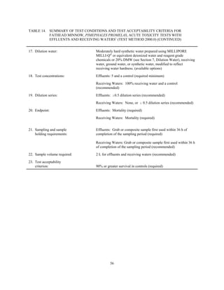 56
TABLE 14. SUMMARY OF TEST CONDITIONS AND TEST ACCEPTABILITY CRITERIA FOR
FATHEAD MINNOW, PIMEPHALES PROMELAS, ACUTE TOXICITY TESTS WITH
EFFLUENTS AND RECEIVING WATERS1
(TEST METHOD 2000.0) (CONTINUED)
17. Dilution water: Moderately hard synthetic water prepared using MILLIPORE
MILLI-Q®
or equivalent deionized water and reagent grade
chemicals or 20% DMW (see Section 7, Dilution Water), receiving
water, ground water, or synthetic water, modified to reflect
receiving water hardness. (available options)
18. Test concentrations: Effluents: 5 and a control (required minimum)
Receiving Waters: 100% receiving water and a control
(recommended)
19. Dilution series: Effluents: $0.5 dilution series (recommended)
Receiving Waters: None, or $ 0.5 dilution series (recommended)
20. Endpoint: Effluents: Mortality (required)
Receiving Waters: Mortality (required)
21. Sampling and sample
holding requirements:
Effluents: Grab or composite sample first used within 36 h of
completion of the sampling period (required)
Receiving Waters: Grab or composite sample first used within 36 h
of completion of the sampling period (recommended)
22. Sample volume required: 2 L for effluents and receiving waters (recommended)
23. Test acceptability
criterion: 90% or greater survival in controls (required)
 