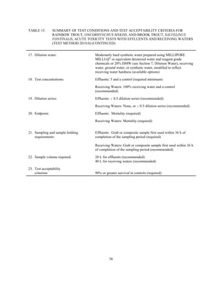 58
TABLE 15. SUMMARY OF TEST CONDITIONS AND TEST ACCEPTABILITY CRITERIA FOR
RAINBOW TROUT, ONCORHYNCHUS MYKISS, AND BROOK TROUT, SALVELINUS
FONTINALIS, ACUTE TOXICITY TESTS WITH EFFLUENTS AND RECEIVING WATERS
(TEST METHOD 2019.0) (CONTINUED)
17. Dilution water: Moderately hard synthetic water prepared using MILLIPORE
MILLI-Q®
or equivalent deionized water and reagent grade
chemicals or 20% DMW (see Section 7, Dilution Water), receiving
water, ground water, or synthetic water, modified to reflect
receiving water hardness (available options)
18. Test concentrations: Effluents: 5 and a control (required minimum)
Receiving Waters: 100% receiving water and a control
(recommended)
19. Dilution series: Effluents: $ 0.5 dilution series (recommended)
Receiving Waters: None, or $ 0.5 dilution series (recommended)
20. Endpoint: Effluents: Mortality (required)
Receiving Waters: Mortality (required)
21. Sampling and sample holding
requirements:
Effluents: Grab or composite sample first used within 36 h of
completion of the sampling period (required)
Receiving Waters: Grab or composite sample first used within 36 h
of completion of the sampling period (recommended)
22. Sample volume required: 20 L for effluents (recommended)
40 L for receiving waters (recommended)
23. Test acceptability
criterion: 90% or greater survival in controls (required)
 
