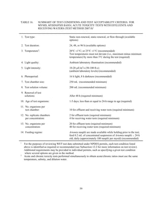 59
TABLE 16. SUMMARY OF TEST CONDITIONS AND TEST ACCEPTABILITY CRITERIA FOR
MYSID, MYSIDOPSIS BAHIA, ACUTE TOXICITY TESTS WITH EFFLUENTS AND
RECEIVING WATERS (TEST METHOD 2007.0)1
1. Test type: Static non-renewal, static-renewal, or flow-through (available
options)
2. Test duration: 24, 48, or 96 h (available options)
3. Temperature2
: 20°C ±1°C; or 25°C ±1°C (recommended)
Test temperatures must not deviate (i.e., maximum minus minimum
temperature) by more than 3°C during the test (required)
4. Light quality: Ambient laboratory illumination (recommended)
5. Light intensity: 10-20 µE/m2
/s (50-100 ft-c)
(ambient laboratory levels) (recommended)
6. Photoperiod: 16 h light, 8 h darkness (recommended)
7. Test chamber size: 250 mL (recommended minimum)
8. Test solution volume: 200 mL (recommended minimum)
9. Renewal of test
solutions: After 48 h (required minimum)
10. Age of test organisms: 1-5 days; less than or equal to 24-h range in age (required)
11. No. organisms per
test chamber: 10 for effluent and receiving water tests (required minimum)
12. No. replicate chambers
per concentration:
2 for effluent tests (required minimum)
4 for receiving water tests (required minimum)
13. No. organisms per
concentration:
20 for effluent tests (required minimum)
40 for receiving water tests (required minimum)
14. Feeding regime: Artemia nauplii are made available while holding prior to the test;
feed 0.2 mL of concentrated suspension of Artemia nauplii # 24-h
old, daily (approximately 100 nauplii per mysid) (recommended)
1
For the purposes of reviewing WET test data submitted under NPDES permits, each test condition listed
above is identified as required or recommended (see Subsection 12.2 for more information on test review).
Additional requirements may be provided in individual permits, such as specifying a given test condition
where several options are given in the method.
2
Acute and chronic toxicity tests performed simultaneously to obtain acute/chronic ratios must use the same
temperature, salinity, and dilution water.
 