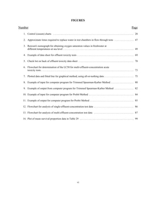 FIGURES
Number Page
vi
1. Control (cusum) charts . . . . . . . . . . . . . . . . . . . . . . . . . . . . . . . . . . . . . . . . . . . . . . . . . . . . . . . . . . . . . . . 20
2. Approximate times required to replace water in test chambers in flow-through tests . . . . . . . . . . . . . . . 47
3. Rawson's nomograph for obtaining oxygen saturation values in freshwater at
different temperatures at sea level . . . . . . . . . . . . . . . . . . . . . . . . . . . . . . . . . . . . . . . . . . . . . . . . . . . . . . . 49
4. Example of data sheet for effluent toxicity tests . . . . . . . . . . . . . . . . . . . . . . . . . . . . . . . . . . . . . . . . . . . . 69
5. Check list on back of effluent toxicity data sheet . . . . . . . . . . . . . . . . . . . . . . . . . . . . . . . . . . . . . . . . . . . 70
6. Flowchart for determination of the LC50 for multi-effluent-concentration acute
toxicity tests . . . . . . . . . . . . . . . . . . . . . . . . . . . . . . . . . . . . . . . . . . . . . . . . . . . . . . . . . . . . . . . . . . . . . . . . 73
7. Plotted data and fitted line for graphical method, using all-or-nothing data . . . . . . . . . . . . . . . . . . . . . . . 75
8. Example of input for computer program for Trimmed Spearman-Karber Method . . . . . . . . . . . . . . . . . . 80
9. Example of output from computer program for Trimmed Spearman-Karber Method . . . . . . . . . . . . . . . 82
10. Example of input for computer program for Probit Method . . . . . . . . . . . . . . . . . . . . . . . . . . . . . . . . . . . 84
11. Example of output for computer program for Probit Method . . . . . . . . . . . . . . . . . . . . . . . . . . . . . . . . . . 85
12. Flowchart for analysis of single-effluent-concentration test data . . . . . . . . . . . . . . . . . . . . . . . . . . . . . . . 86
13. Flowchart for analysis of multi-effluent-concentration test data . . . . . . . . . . . . . . . . . . . . . . . . . . . . . . . 87
14. Plot of mean survival proportion data in Table 29 . . . . . . . . . . . . . . . . . . . . . . . . . . . . . . . . . . . . . . . . . . 99
 