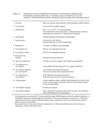 63
TABLE 18. SUMMARY OF TEST CONDITIONS AND TEST ACCEPTABILITY CRITERIA FOR
SILVERSIDE, MENIDIA BERYLLINA, M. MENIDIA, AND M. PENINSULAE, ACUTE
TOXICITY TESTS WITH EFFLUENTS AND RECEIVING WATERS (TEST METHOD 2006.0)1
1. Test type: Static non-renewal, static-renewal, or flow-through (available options)
2. Test duration: 24, 48, or 96 h (available options)
3. Temperature:2
20°C ±1°C; or 25°C ±1°C (recommended)
Test temperatures must not deviate (i.e., maximum minus minimum
temperature) by more than 3°C during the test (required)
4. Light quality: Ambient laboratory illumination (recommended)
5. Light intensity: 10-20 µE/m2
/s (50-100 ft-c)
(ambient laboratory levels) (recommended)
6. Photoperiod: 16 h light, 8 h darkness (recommended)
7. Test chamber size: 250 mL (recommended minimum)
8. Test solution volume: 200 mL (recommended minimum)
9. Renewal of test
solutions: After 48 h (required minimum)
10. Age of test organisms: 9-14 days; less than or equal to 24-h range in age (required)
11. No. organisms per
test chamber: 10 for effluent and receiving water tests (required minimum)
12. No. replicate chambers
per concentration:
2 for effluent tests (required minimum)
4 for receiving water tests (required minimum)
13. No. organisms per
concentration:
20 for effluent tests (required minimum)
40 for receiving water tests (required minimum)
14. Feeding regime: Artemia nauplii are made available while holding prior to the test; add
0.2 mL Artemia nauplii concentrate 2 h prior to test solution renewal
at 48 h (recommended)
15. Test chamber cleaning: Cleaning not required
16. Test solution aeration: None, unless DO concentration falls below 4.0 mg/L; rate should not
exceed 100 bubbles/min (recommended)
1
For the purposes of reviewing WET test data submitted under NPDES permits, each test condition listed above is
identified as required or recommended (see Subsection 12.2 for more information on test review). Additional
requirements may be provided in individual permits, such as specifying a given test condition where several
options are given in the method.
2
Acute and chronic toxicity tests performed simultaneously to obtain acute/chronic ratios must use the same
temperature, salinity, and dilution water.
 