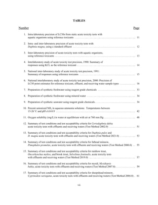 TABLES
Number Page
vii
1. Intra-laboratory precision of LC50s from static acute toxicity tests with
aquatic organisms using reference toxicants . . . . . . . . . . . . . . . . . . . . . . . . . . . . . . . . . . . . . . . . . . . . . . . 11
2. Intra- and inter-laboratory precision of acute toxicity tests with
Daphnia magna, using a standard effluent . . . . . . . . . . . . . . . . . . . . . . . . . . . . . . . . . . . . . . . . . . . . . . . . 12
3. Inter-laboratory precision of acute toxicity tests with aquatic organisms,
using reference toxicants . . . . . . . . . . . . . . . . . . . . . . . . . . . . . . . . . . . . . . . . . . . . . . . . . . . . . . . . . . . . . . 13
4. Interlaboratory study of acute toxicity test precision, 1990: Summary of
responses using KCL as the reference toxicant . . . . . . . . . . . . . . . . . . . . . . . . . . . . . . . . . . . . . . . . . . . . . 14
5. National inter-laboratory study of acute toxicity test precision, 1991:
Summary of responses using reference toxicants . . . . . . . . . . . . . . . . . . . . . . . . . . . . . . . . . . . . . . . . . . . 15
6. National interlaboratory study of acute toxicity test precision, 2000: Precision of
LC50 point estimates for reference toxicant, effluent, and receiving water sample types . . . . . . . . . . . . 16
7. Preparation of synthetic freshwater using reagent grade chemicals . . . . . . . . . . . . . . . . . . . . . . . . . . . . . 33
8. Preparation of synthetic freshwater using mineral water . . . . . . . . . . . . . . . . . . . . . . . . . . . . . . . . . . . . . 34
9. Preparation of synthetic seawater using reagent grade chemicals . . . . . . . . . . . . . . . . . . . . . . . . . . . . . . . 34
10. Percent unionized NH3 in aqueous ammonia solutions: Temperatures between
15-26EC and pH's 6.0-8.9 . . . . . . . . . . . . . . . . . . . . . . . . . . . . . . . . . . . . . . . . . . . . . . . . . . . . . . . . . . . . . 42
11. Oxygen solubility (mg/L) in water at equilibrium with air at 760 mm Hg . . . . . . . . . . . . . . . . . . . . . . . . 48
12. Summary of test conditions and test acceptability criteria for Ceriodaphnia dubia
acute toxicity tests with effluents and receiving waters (Test Method 2002.0) . . . . . . . . . . . . . . . . . . . . 51
13. Summary of test conditions and test acceptability criteria for Daphnia pulex and
D. magna acute toxicity tests with effluents and receiving waters (Test Method 2021.0) . . . . . . . . . . . . 53
14. Summary of test conditions and test acceptability criteria for fathead minnow,
Pimephales promelas, acute toxicity tests with effluents and receiving waters (Test Method 2000.0) . . 55
15. Summary of test conditions and test acceptability criteria for rainbow trout,
Oncorhynchus mykiss, and brook trout, Salvelinus fontinalis, acute toxicity tests
with effluents and receiving waters (Test Method 2019.0) . . . . . . . . . . . . . . . . . . . . . . . . . . . . . . . . . . . . 57
16. Summary of test conditions and test acceptability criteria for mysid, Mysidopsis
bahia, acute toxicity tests with effluents and receiving waters (Test Method 2007.0) . . . . . . . . . . . . . . . 59
17. Summary of test conditions and test acceptability criteria for sheepshead minnow,
Cyprinodon variegatus, acute toxicity tests with effluents and receiving waters (Test Method 2004.0) . 61
 