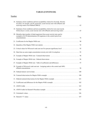 TABLES (CONTINUED)
Number Page
viii
18. Summary of test conditions and test acceptability criteria for silverside, Menidia
beryllina, M. menidia, and M. peninsulae, acute toxicity tests with effluents and
receiving waters (Test Method 2006.0) . . . . . . . . . . . . . . . . . . . . . . . . . . . . . . . . . . . . . . . . . . . . . . . . . . . 63
19. Summary of test conditions and test acceptability criteria for west coast mysid,
Holmesimysis costata, acute toxicity tests with effluents and receiving waters . . . . . . . . . . . . . . . . . . . . 65
20. Mortality data (number of dead organisms) from acute toxicity tests used in
examples of LC50 determinations (20 organisms in the control and all test
concentrations) . . . . . . . . . . . . . . . . . . . . . . . . . . . . . . . . . . . . . . . . . . . . . . . . . . . . . . . . . . . . . . . . . . . . . . 76
21. Coefficients for the Shapiro Wilk's test . . . . . . . . . . . . . . . . . . . . . . . . . . . . . . . . . . . . . . . . . . . . . . . . . . . 90
22. Quantiles of the Shapiro Wilk's test statistic . . . . . . . . . . . . . . . . . . . . . . . . . . . . . . . . . . . . . . . . . . . . . . . 92
23. Critical values for Wilcoxon's rank sum test five percent significance level . . . . . . . . . . . . . . . . . . . . . . 95
24. Data from an acute single-concentration toxicity test with Ceriodaphnia . . . . . . . . . . . . . . . . . . . . . . . . 95
25. Example of Shapiro Wilk's test: Centered observations . . . . . . . . . . . . . . . . . . . . . . . . . . . . . . . . . . . . . 96
26. Example of Shapiro Wilk's test: Ordered observations . . . . . . . . . . . . . . . . . . . . . . . . . . . . . . . . . . . . . . 96
27. Example of Shapiro Wilk's test: Table of coefficients and differences . . . . . . . . . . . . . . . . . . . . . . . . . . 97
28. Example of Wilcoxon's rank sum test: Assigning ranks to the control and 100%
effluent concentrations . . . . . . . . . . . . . . . . . . . . . . . . . . . . . . . . . . . . . . . . . . . . . . . . . . . . . . . . . . . . . . . 98
29. Fathead minnow survival data . . . . . . . . . . . . . . . . . . . . . . . . . . . . . . . . . . . . . . . . . . . . . . . . . . . . . . . . . 100
30. Centered observations for Shapiro Wilk's example . . . . . . . . . . . . . . . . . . . . . . . . . . . . . . . . . . . . . . . . . 100
31. Ordered centered observations for the Shapiro Wilk's example . . . . . . . . . . . . . . . . . . . . . . . . . . . . . . . 101
32. Coefficients and differences for the Shapiro Wilk's example . . . . . . . . . . . . . . . . . . . . . . . . . . . . . . . . . 102
33. ANOVA table . . . . . . . . . . . . . . . . . . . . . . . . . . . . . . . . . . . . . . . . . . . . . . . . . . . . . . . . . . . . . . . . . . . . . 103
34. ANOVA table for Dunnett's Procedure example . . . . . . . . . . . . . . . . . . . . . . . . . . . . . . . . . . . . . . . . . . 105
35. Calculated t values . . . . . . . . . . . . . . . . . . . . . . . . . . . . . . . . . . . . . . . . . . . . . . . . . . . . . . . . . . . . . . . . . . 106
36. Dunnett's "t" values . . . . . . . . . . . . . . . . . . . . . . . . . . . . . . . . . . . . . . . . . . . . . . . . . . . . . . . . . . . . . . . . . 107
 