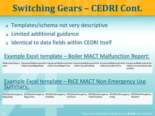 12 Your environmental compliance is clearly our business.
 Templates/schema not very descriptive
 Limited additional guidance
 Identical to data fields within CEDRI itself
Switching Gears – CEDRI Cont.
Example Excel template – Boiler MACT Malfunction Report:
MalfunctionDescri
ption
EquipmentMalfunctionInfor
mation.EventBeginDate
EquipmentMalfunctionInfor
mation.EventBeginTime
EquipmentMalfunctionInfor
mation.EventEndDate
EquipmentMalfunctionInfor
mation.EventEndTime
EquipmentMalfunctionInfor
mation.CorrectiveActionDe
scription
Example Excel template – RICE MACT Non-Emergency Use
Summary:
RICENonEmergency.
BeginDate
RICENonEmergency.
BeginTime
RICENonEmergency.
EndDate
RICENonEmergency.
EndTime
RICENonEmergency.
TotalTimeRow
RICENonEmergency.
Entity
RICENonEmergency.
Situation
 