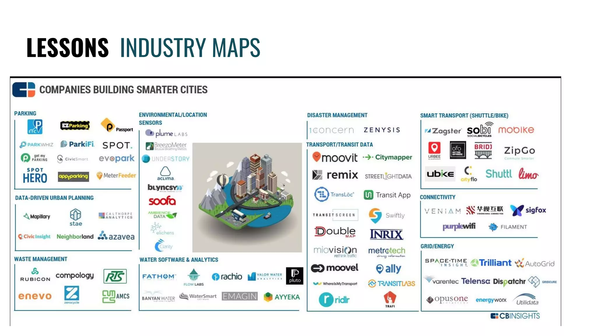 LESSONS INDUSTRY MAPS
 
