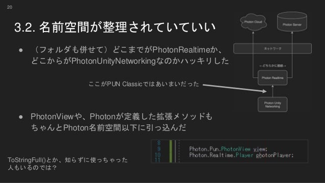 Pun 2を使おう