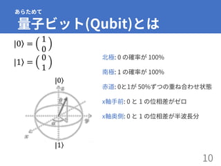 | ⟩0 =
1
0
| ⟩1 =
0
1
| ⟩0
| ⟩1