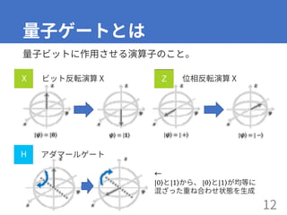 | ⟩0 | ⟩1 | ⟩0 | ⟩1