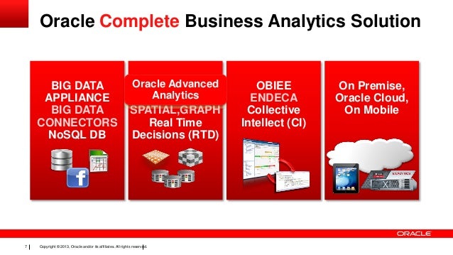 User 2013-oracle-big-data-analytics-1971985