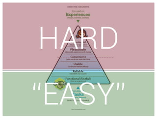 HARD 
http://poetpainter.com/ “EASY” 
 