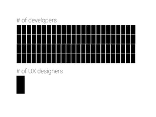 # of developers 
# of UX designers 
 