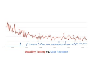 Usability Testing vs. User Research 
 